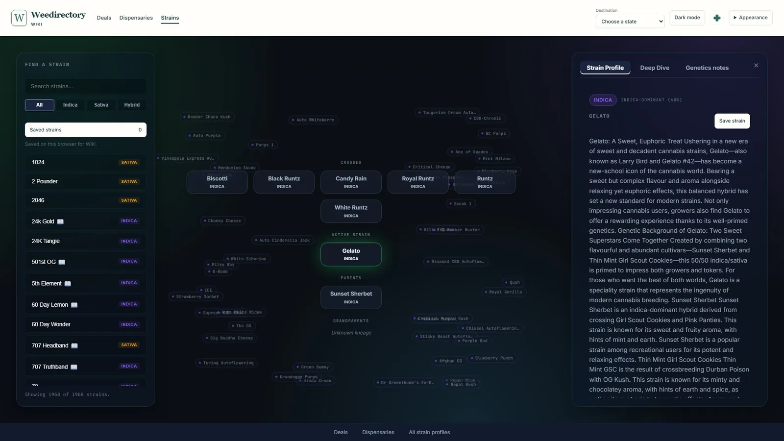 Weedirectory Wiki: Canvas layout (lineage tree)